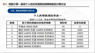 2019年这些新法规将影响你我的生活