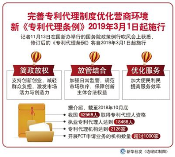 2019年这些新法规将影响你我的生活